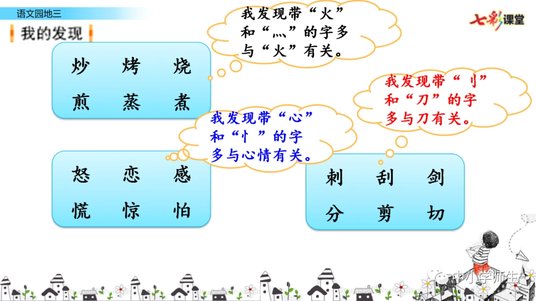 如何评估篮球新人的进步和发展_0